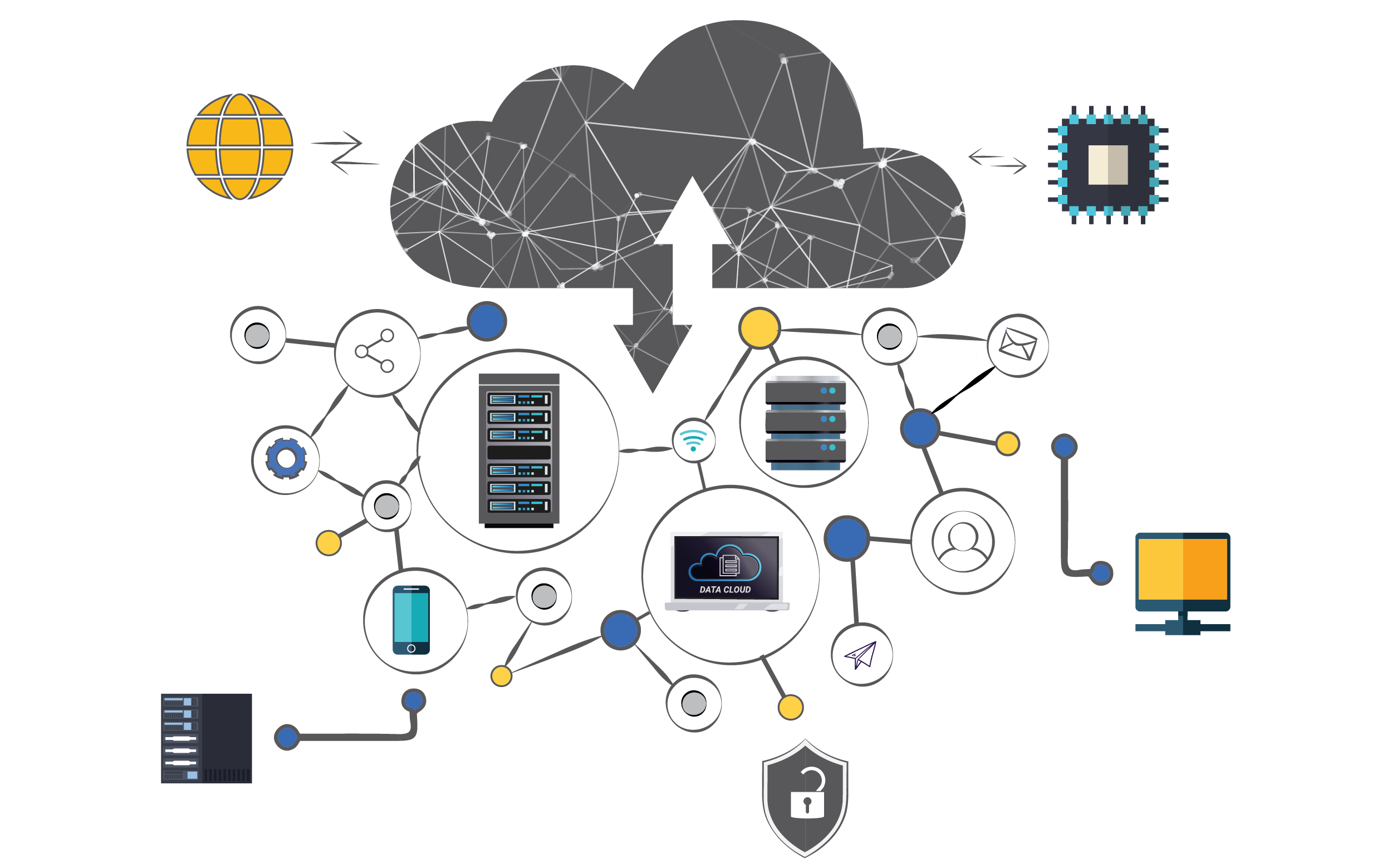 Was Sind Die Verschiedenen Arten Von Cloud Computing Modellen 