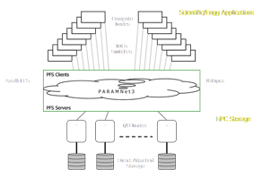 paramnet3