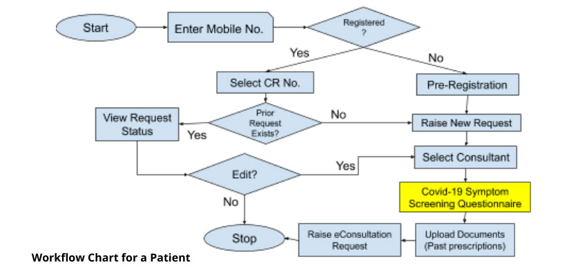 Patients