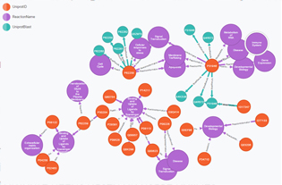 pharmacogenomics