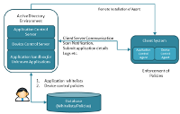 Application and Device Control