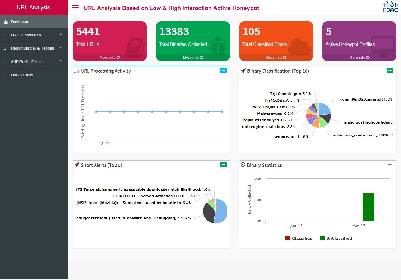 PDF] Analysing web-based malware behaviour through client honeypots