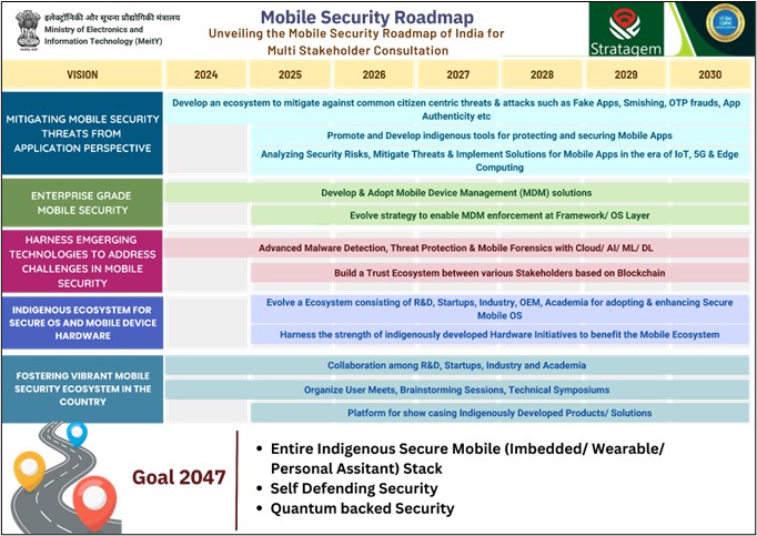 Mobile Security Roadmap