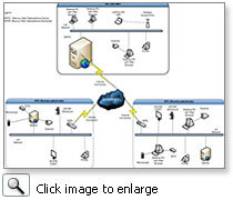 Mercury Remote Module Architecture