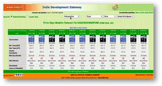 India Development Group