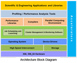 Param Architecture