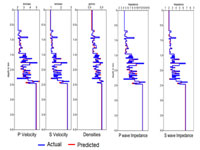 INVWAV: Physical parameters obtained from INVWAV