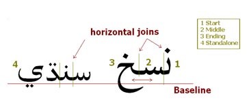 urdu font