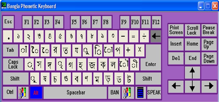 hindi phonetic On Keyboard Screen